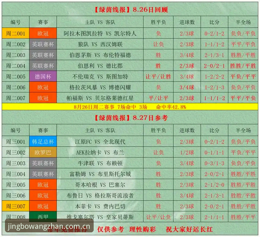 竞博中文体育赛事数据表使用指南：从赔率刷新到充值提现的完整攻略