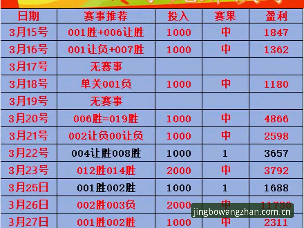 竞博中文体育赛事数据表 真正懂行:玩转竞博中文体育赛事数据表的5个实用技巧